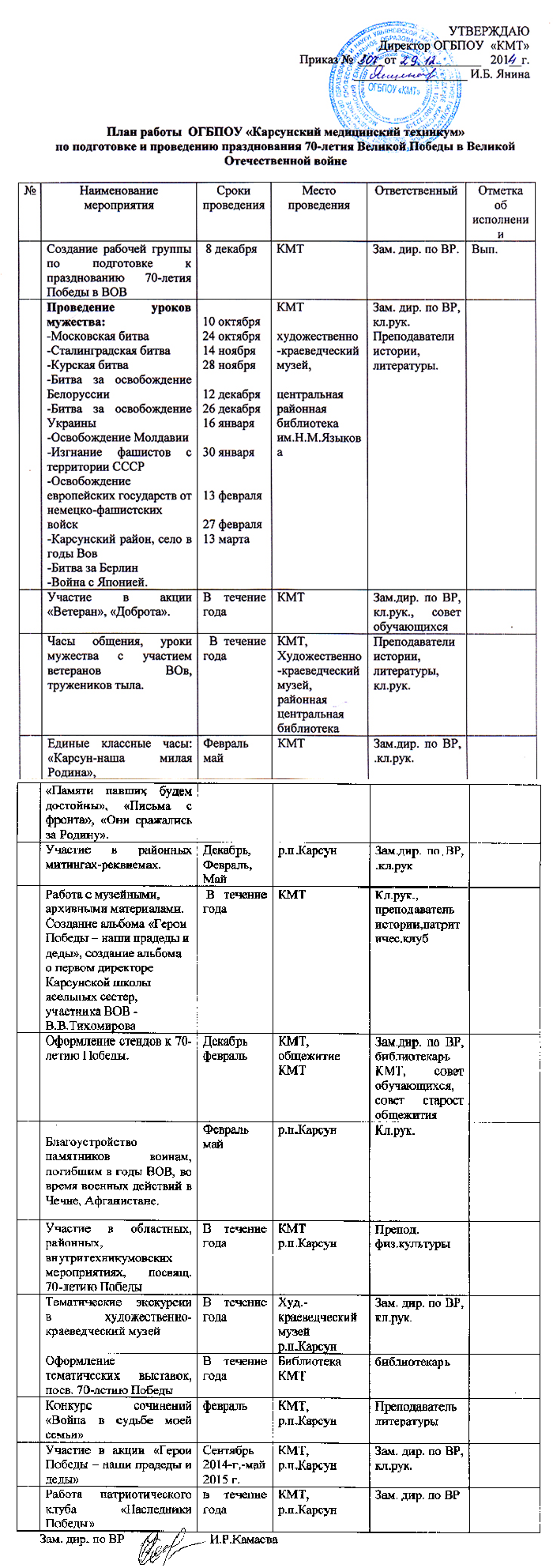 План работы техникума по подготовке и проведению 70-летия Великой Победы План работы техникума по подготовке и проведению 70-летия Великой Победы