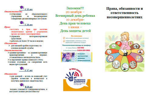 ������ ��������� �����������